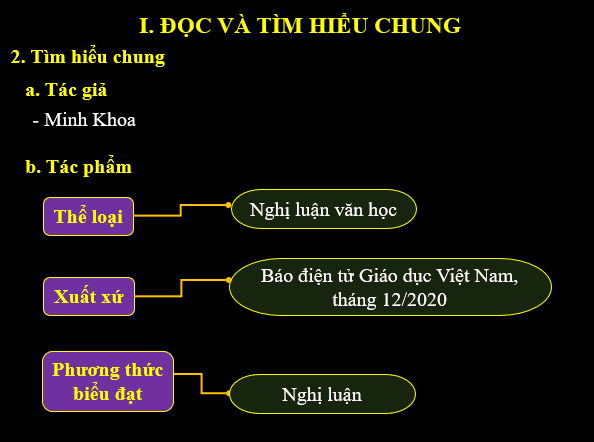 Giáo án điện tử bài Nhà thơ Lò Ngân Sủn – người con của núi | PPT Văn 6 Kết nối tri thức