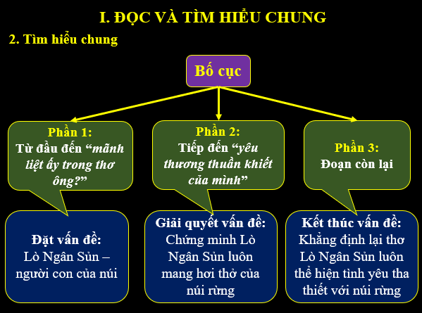 Giáo án điện tử bài Nhà thơ Lò Ngân Sủn – người con của núi | PPT Văn 6 Kết nối tri thức