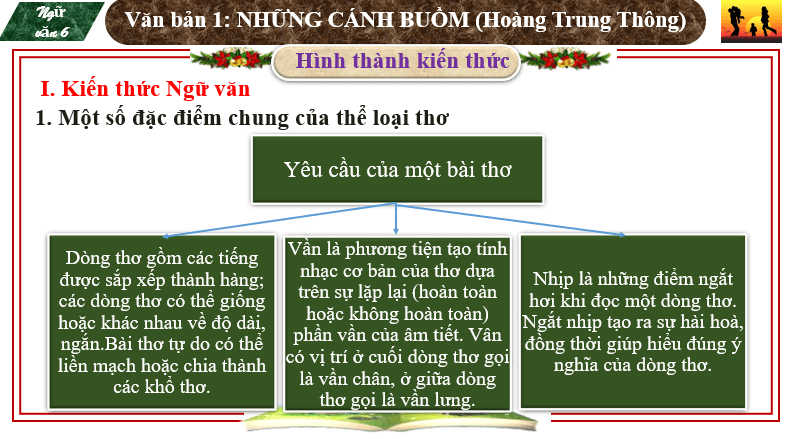 Giáo án điện tử bài Những cánh buồm | PPT Văn 6 Chân trời sáng tạo