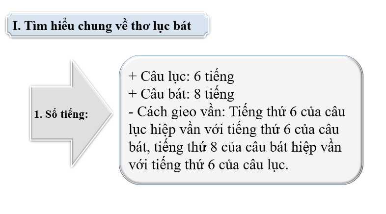 Giáo án điện tử bài Những câu hát dân gian về vẻ đẹp quê hương | PPT Văn 6 Chân trời sáng tạo