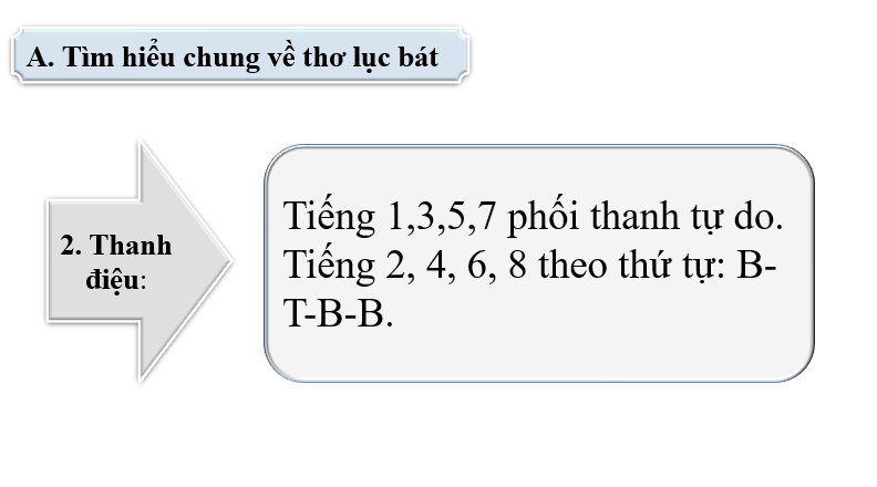 Giáo án điện tử bài Những câu hát dân gian về vẻ đẹp quê hương | PPT Văn 6 Chân trời sáng tạo