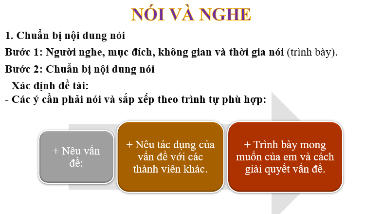 Giáo án điện tử bài Nói và nghe Kể lại một trải nghiệm của bản thân | PPT Văn 6 Chân trời sáng tạo