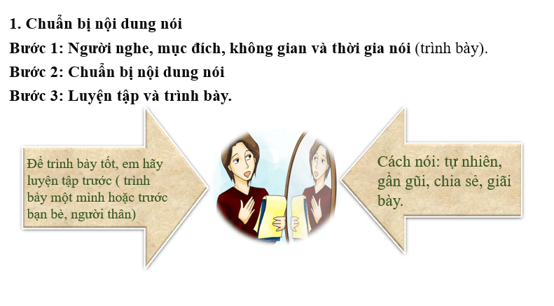 Giáo án điện tử bài Nói và nghe Kể lại một trải nghiệm của bản thân | PPT Văn 6 Chân trời sáng tạo