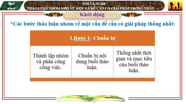 Giáo án điện tử bài Nói và nghe Thảo luận nhóm nhỏ về một vấn đề cần có giải pháp thống nhất | PPT Văn 6 Chân trời sáng tạo