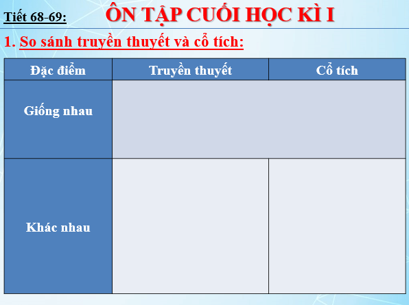 Giáo án điện tử bài Ôn tập cuối học kì 1 | PPT Văn 6 Chân trời sáng tạo