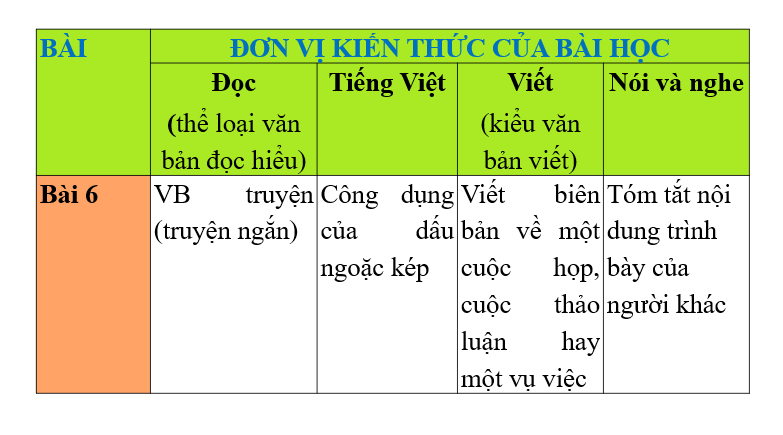 Giáo án điện tử bài Ôn tập cuối học kì 2 | PPT Văn 6 Chân trời sáng tạo