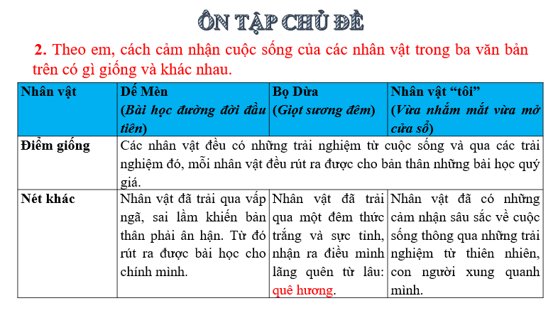 Giáo án điện tử bài Ôn tập trang 109 | PPT Văn 6 Chân trời sáng tạo