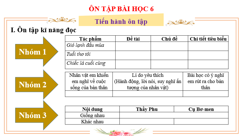 Giáo án điện tử bài Ôn tập trang 25 | PPT Văn 6 Chân trời sáng tạo