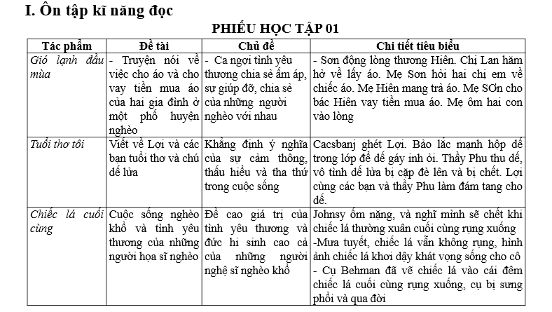 Giáo án điện tử bài Ôn tập trang 25 | PPT Văn 6 Chân trời sáng tạo