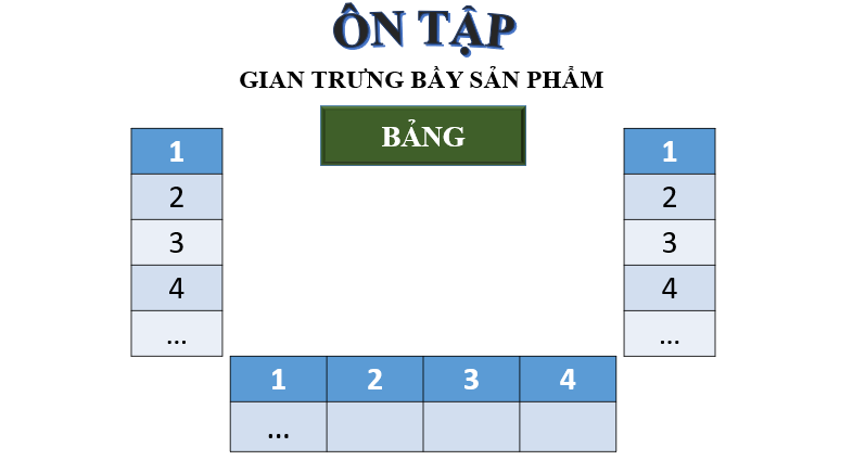 Giáo án điện tử bài Ôn tập trang 36 | PPT Văn 6 Chân trời sáng tạo