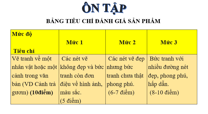 Giáo án điện tử bài Ôn tập trang 36 | PPT Văn 6 Chân trời sáng tạo