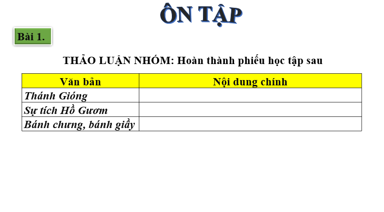 Giáo án điện tử bài Ôn tập trang 36 | PPT Văn 6 Chân trời sáng tạo