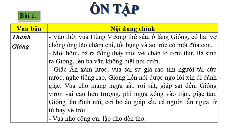 Giáo án điện tử bài Ôn tập trang 36 | PPT Văn 6 Chân trời sáng tạo