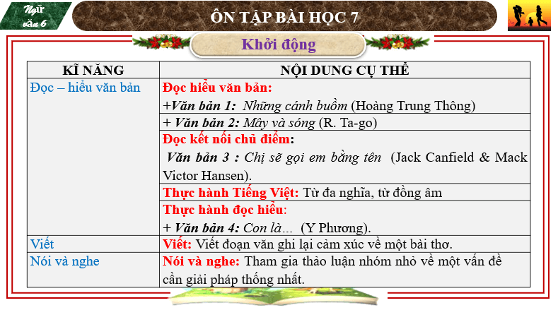 Giáo án điện tử bài Ôn tập trang 39 | PPT Văn 6 Chân trời sáng tạo