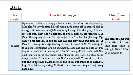 Giáo án điện tử bài Ôn tập (trang 58) | PPT Văn 6 Chân trời sáng tạo