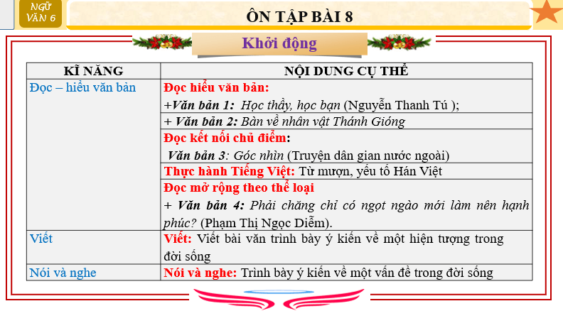 Giáo án điện tử bài Ôn tập trang 58 Tập 2 | PPT Văn 6 Chân trời sáng tạo