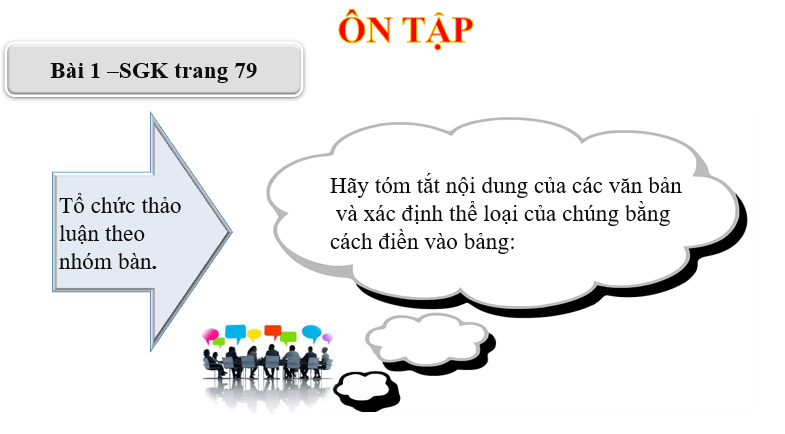 Giáo án điện tử bài Ôn tập trang 79, 80 | PPT Văn 6 Chân trời sáng tạo