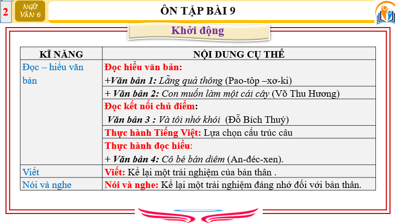 Giáo án điện tử bài Ôn tập trang 79 | PPT Văn 6 Chân trời sáng tạo