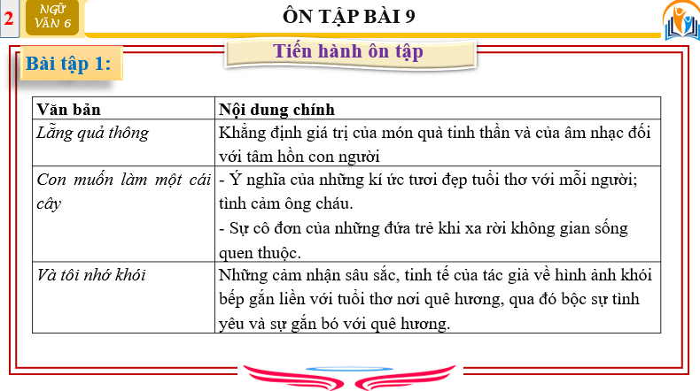 Giáo án điện tử bài Ôn tập trang 79 | PPT Văn 6 Chân trời sáng tạo