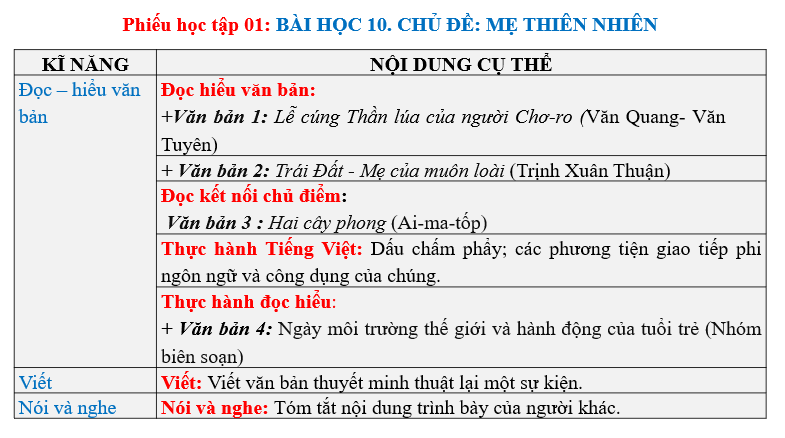 Giáo án điện tử bài Ôn tập trang 96 | PPT Văn 6 Chân trời sáng tạo