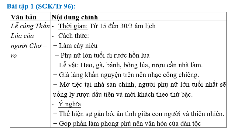 Giáo án điện tử bài Ôn tập trang 96 | PPT Văn 6 Chân trời sáng tạo