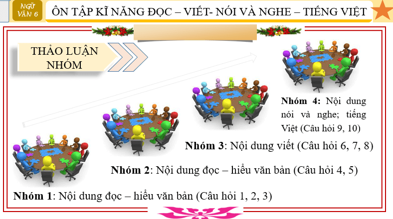 Giáo án điện tử bài Ôn tập và tự đánh giá cuối học kì 2 | PPT Văn 6 Cánh diều