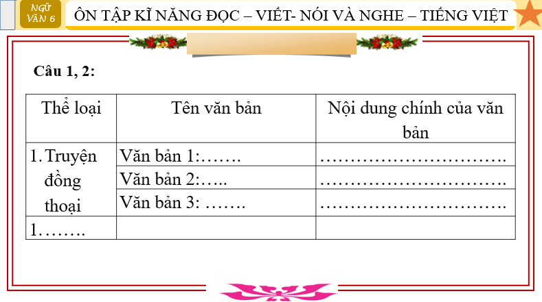 Giáo án điện tử bài Ôn tập và tự đánh giá cuối học kì 2 | PPT Văn 6 Cánh diều