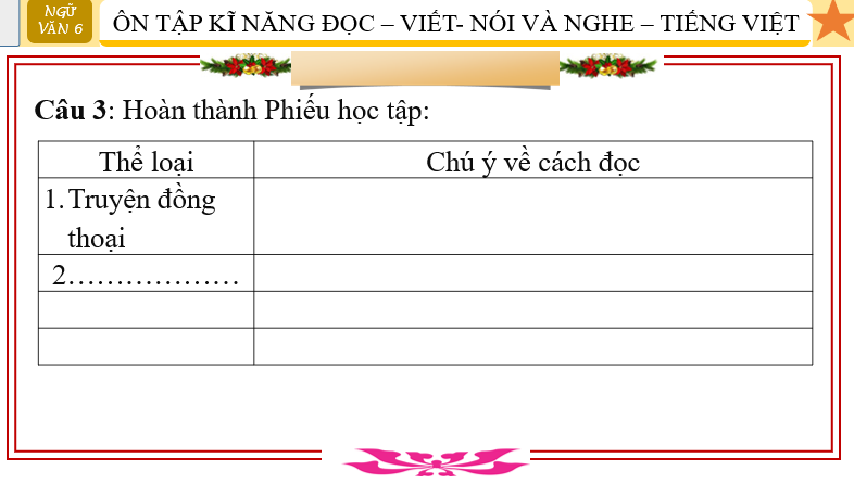 Giáo án điện tử bài Ôn tập và tự đánh giá cuối học kì 2 | PPT Văn 6 Cánh diều