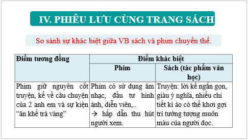 Giáo án điện tử bài Phiêu lưu cùng trang sách | PPT Văn 6 Kết nối tri thức