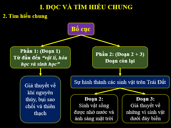 Giáo án điện tử bài Sinh vật trên Trái Đất được hình thành như thế nào | PPT Văn 6 Kết nối tri thức