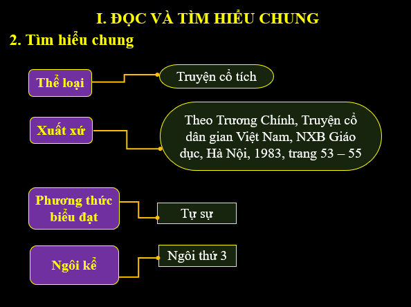 Giáo án điện tử bài Sọ Dừa | PPT Văn 6 Kết nối tri thức