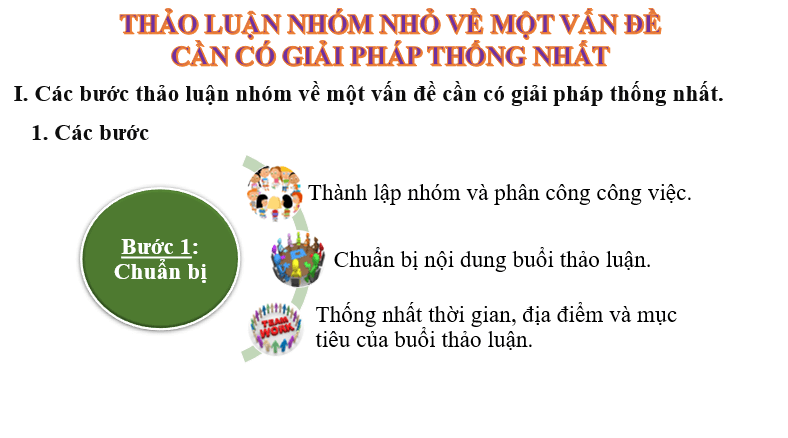 Giáo án điện tử bài Thảo luận nhóm nhỏ về một vấn đề cần có giải pháp thống nhất | PPT Văn 6 Chân trời sáng tạo