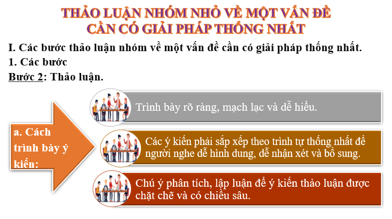 Giáo án điện tử bài Thảo luận nhóm nhỏ về một vấn đề cần có giải pháp thống nhất | PPT Văn 6 Chân trời sáng tạo