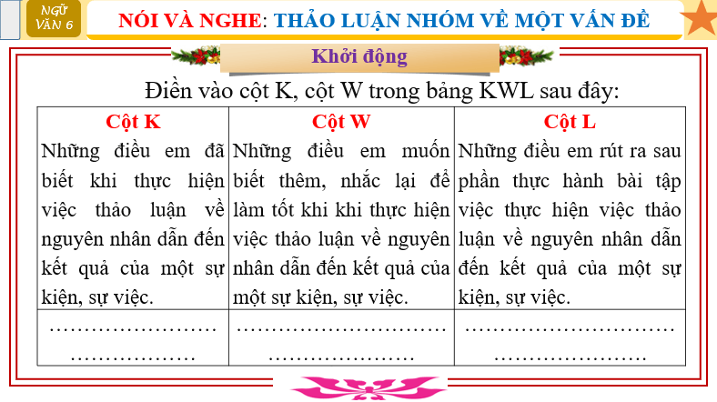 Giáo án điện tử bài Thảo luận nhóm về một vấn đề trang 107 | PPT Văn 6 Cánh diều