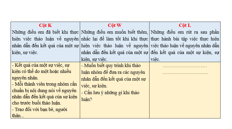 Giáo án điện tử bài Thảo luận nhóm về một vấn đề trang 107 | PPT Văn 6 Cánh diều