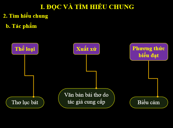 Giáo án điện tử bài Hành trình của bầy ong trang 106 | PPT Văn 6 Kết nối tri thức