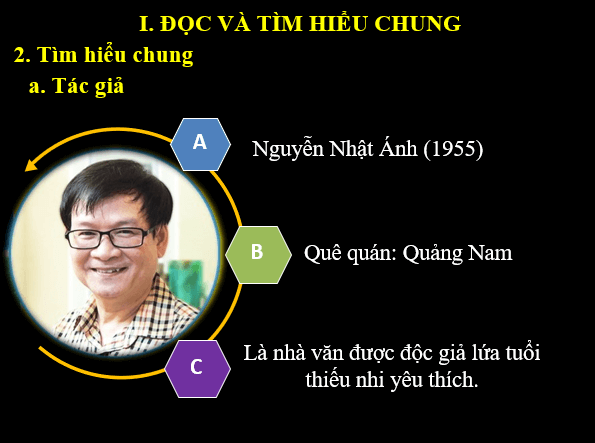 Giáo án điện tử bài Những người bạn trang 34 | PPT Văn 6 Kết nối tri thức