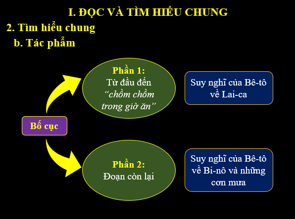 Giáo án điện tử bài Những người bạn trang 34 | PPT Văn 6 Kết nối tri thức