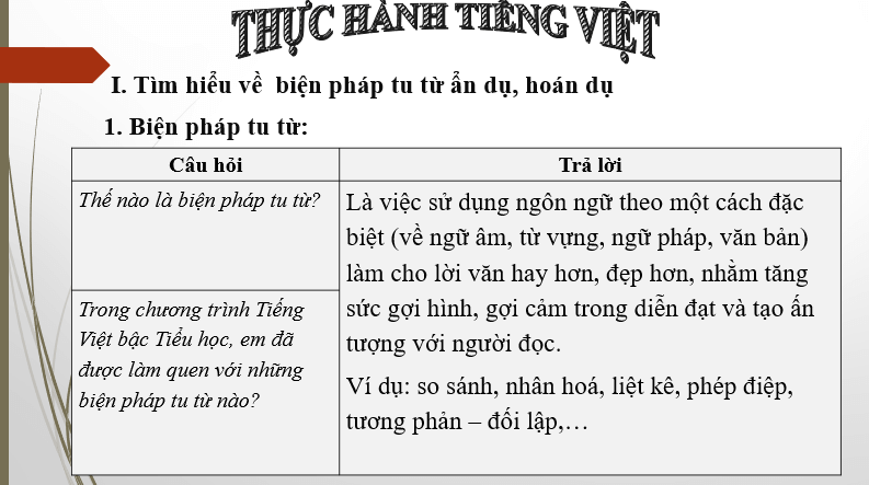 Giáo án điện tử bài Thực hành tiếng Việt trang 121 | PPT Văn 6 Chân trời sáng tạo