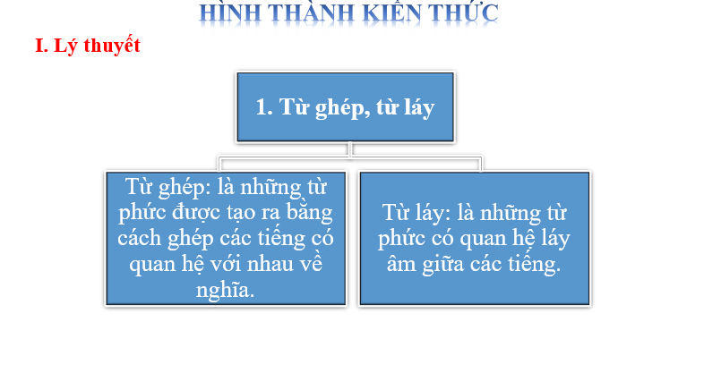 Giáo án điện tử bài Thực hành tiếng Việt trang 16 | PPT Văn 6 Cánh diều