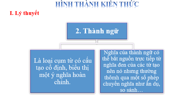 Giáo án điện tử bài Thực hành tiếng Việt trang 16 | PPT Văn 6 Cánh diều