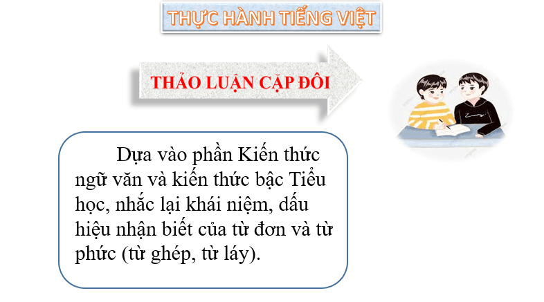 Giáo án điện tử bài Thực hành tiếng Việt trang 27 | PPT Văn 6 Chân trời sáng tạo