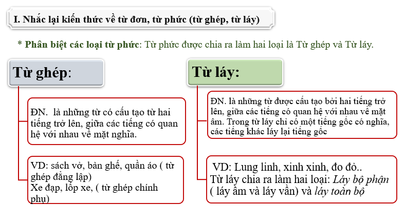 Giáo án điện tử bài Thực hành tiếng Việt trang 27 | PPT Văn 6 Chân trời sáng tạo