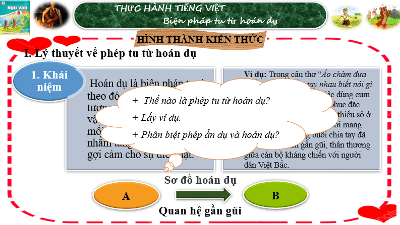 Giáo án điện tử bài Thực hành tiếng Việt trang 36 | PPT Văn 6 Cánh diều