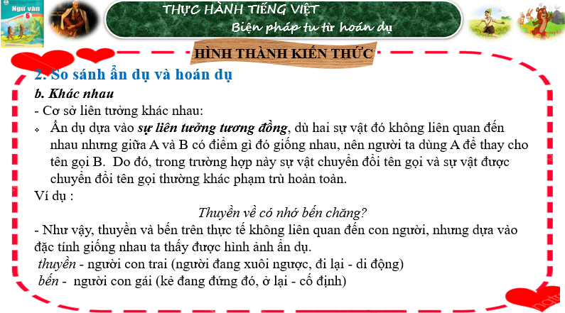 Giáo án điện tử bài Thực hành tiếng Việt trang 36 | PPT Văn 6 Cánh diều