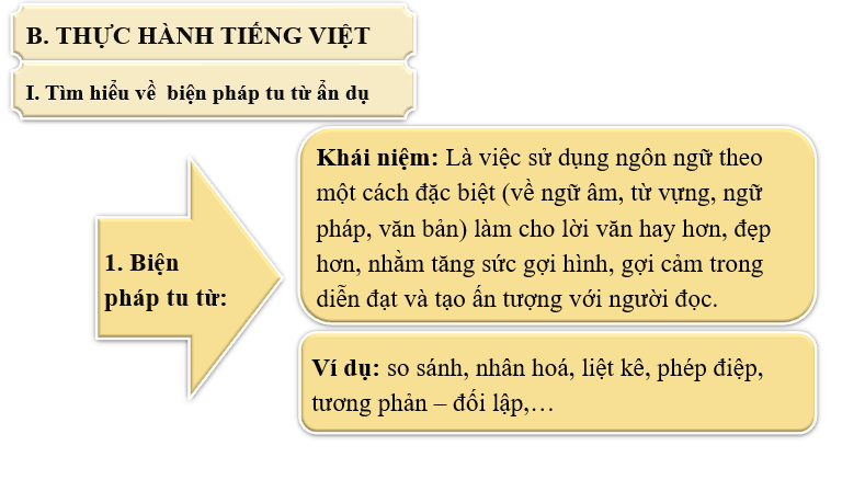 Giáo án điện tử bài Thực hành tiếng Việt trang 41 | PPT Văn 6 Cánh diều