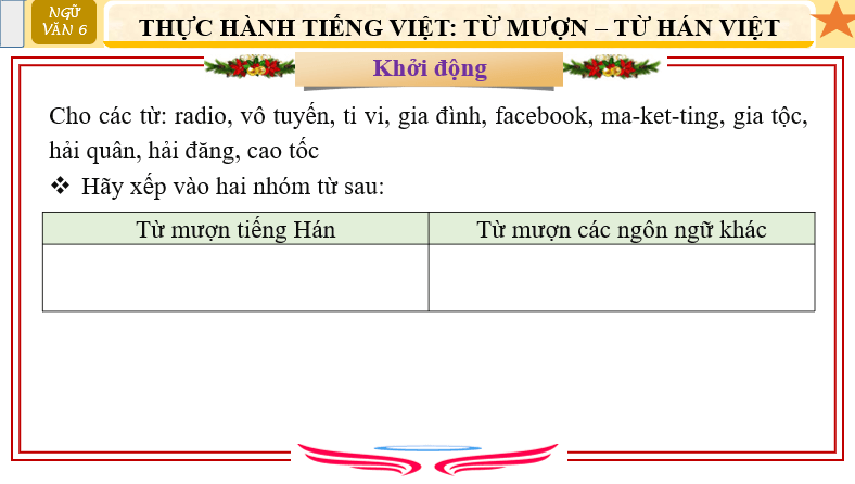 Giáo án điện tử bài Thực hành tiếng Việt trang 47 | PPT Văn 6 Chân trời sáng tạo