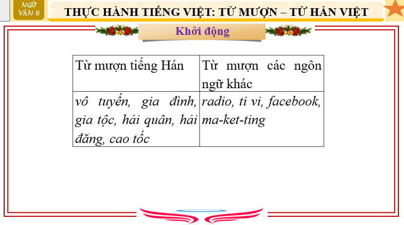 Giáo án điện tử bài Thực hành tiếng Việt trang 47 | PPT Văn 6 Chân trời sáng tạo