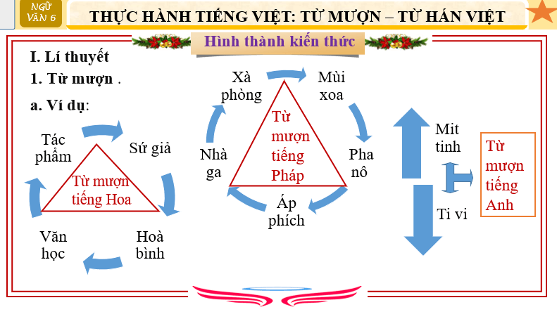 Giáo án điện tử bài Thực hành tiếng Việt trang 47 | PPT Văn 6 Chân trời sáng tạo