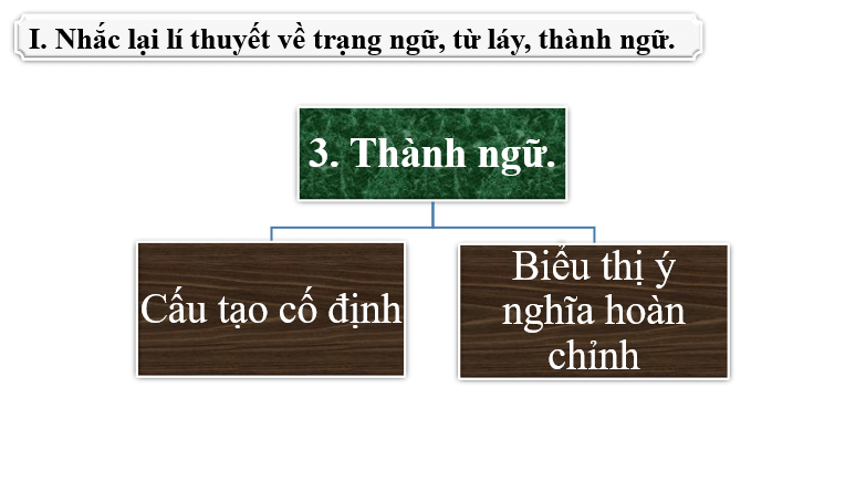 Giáo án điện tử bài Thực hành tiếng Việt trang 48 | PPT Văn 6 Chân trời sáng tạo